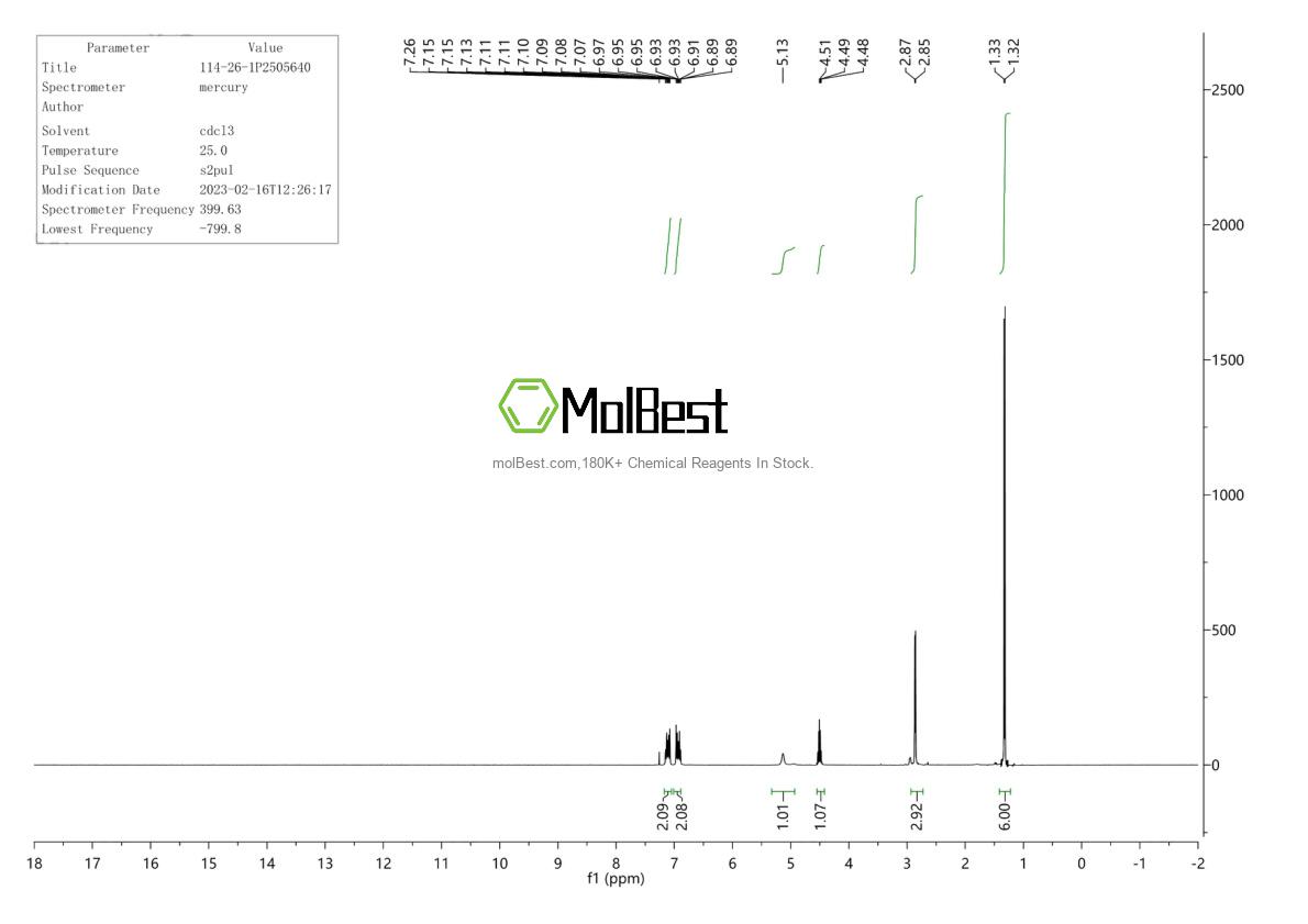 Physical sample testing spectrum (NMR) of 114-26-1