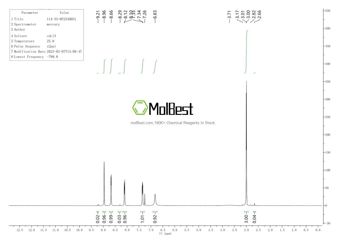 Physical sample testing spectrum (NMR) of 114-33-0