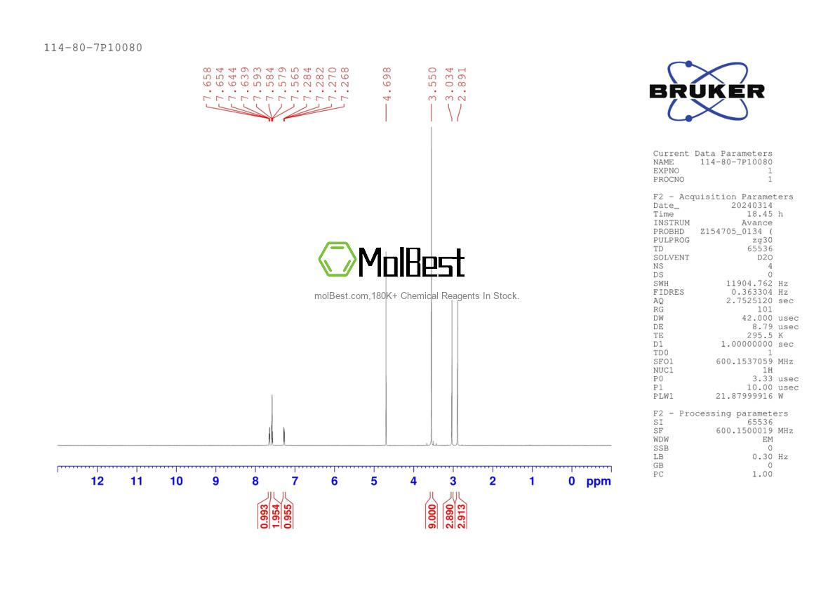 Physical sample testing spectrum (NMR) of 114-80-7