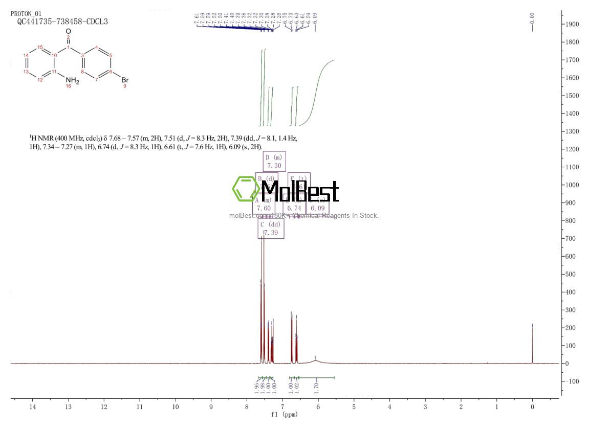 Physical sample testing spectrum (NMR) of 1140-17-6