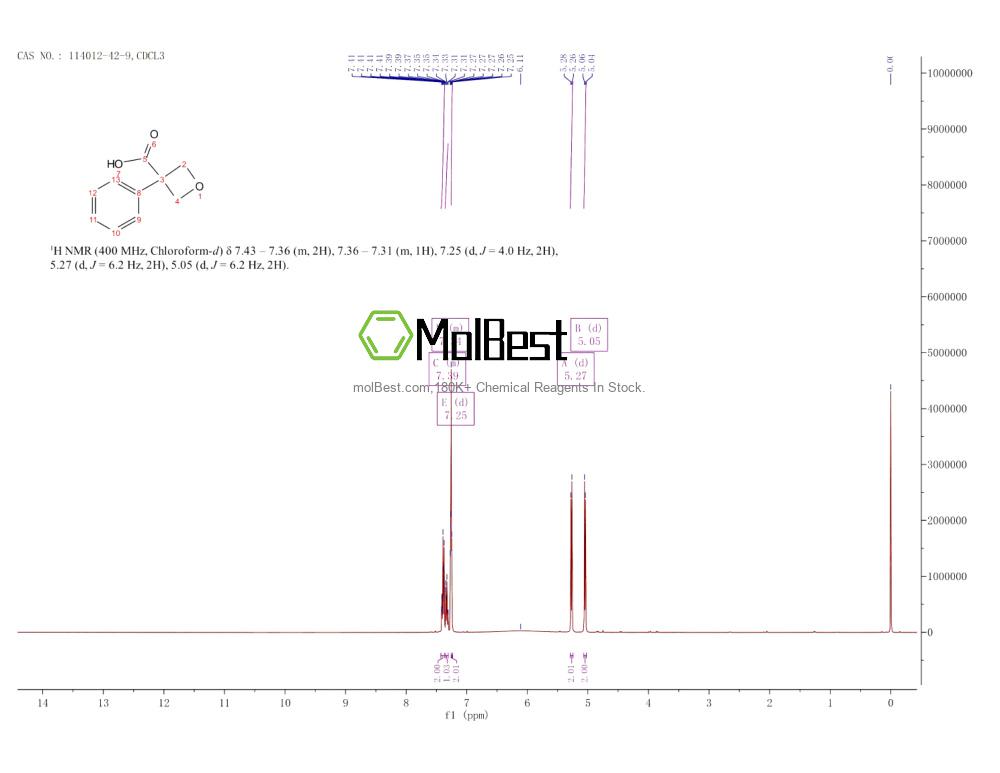 Physical sample testing spectrum (NMR) of 114012-42-9