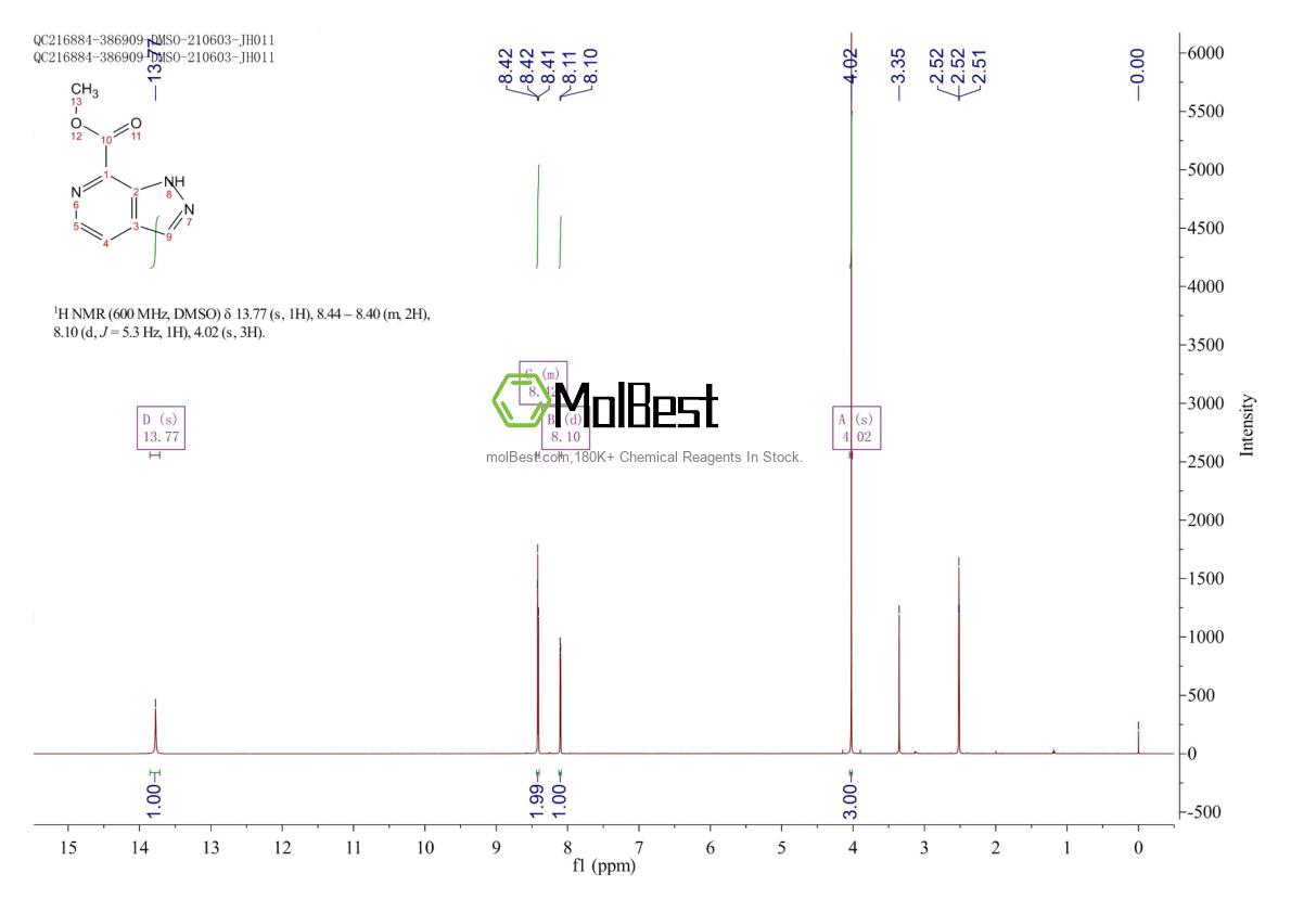Physical sample testing spectrum (NMR) of 1140240-00-1