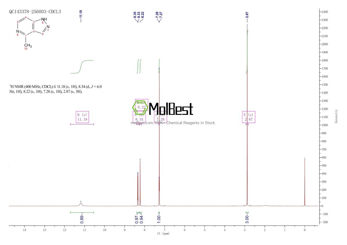 Physical sample testing spectrum (NMR) of 1140240-46-5