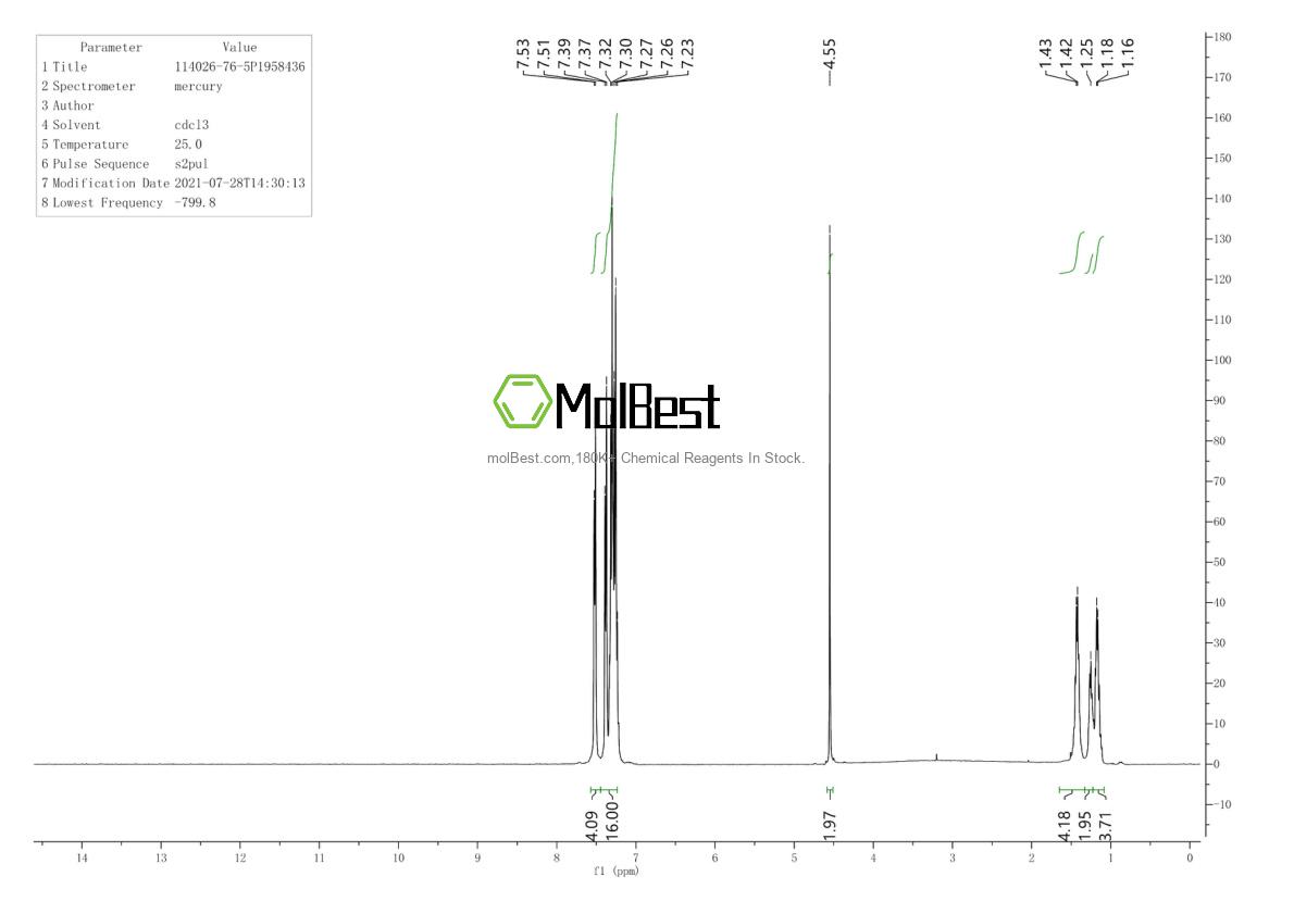 Physical sample testing spectrum (NMR) of 114026-76-5