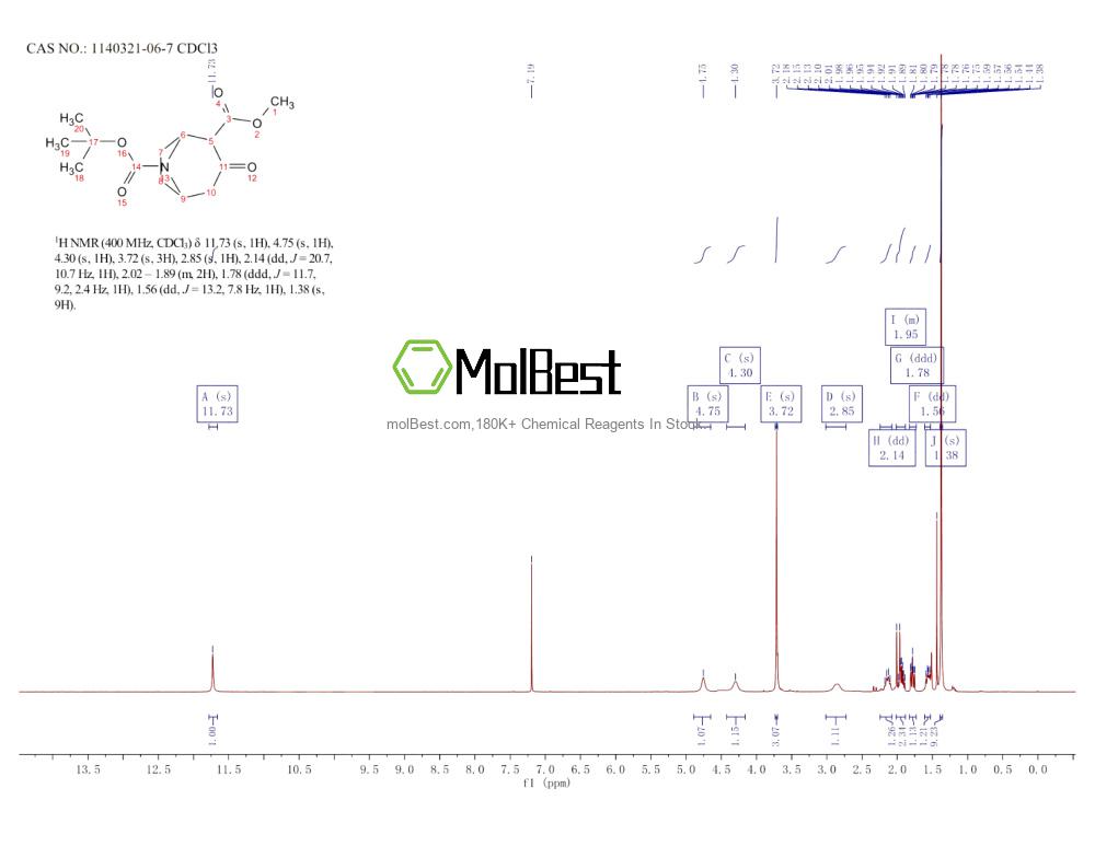 Physical sample testing spectrum (NMR) of 1140321-06-7