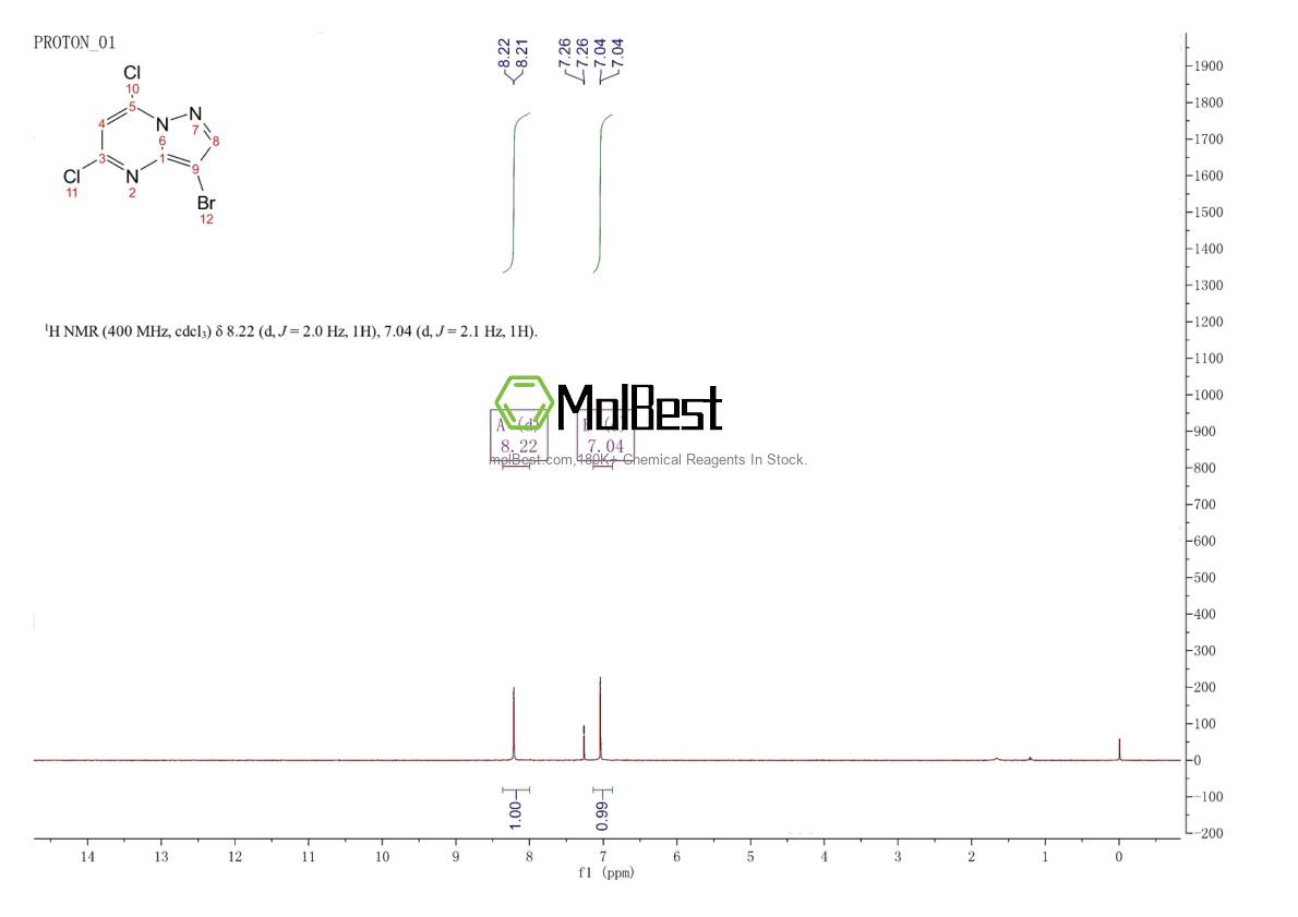 Physical sample testing spectrum (NMR) of 114040-06-1