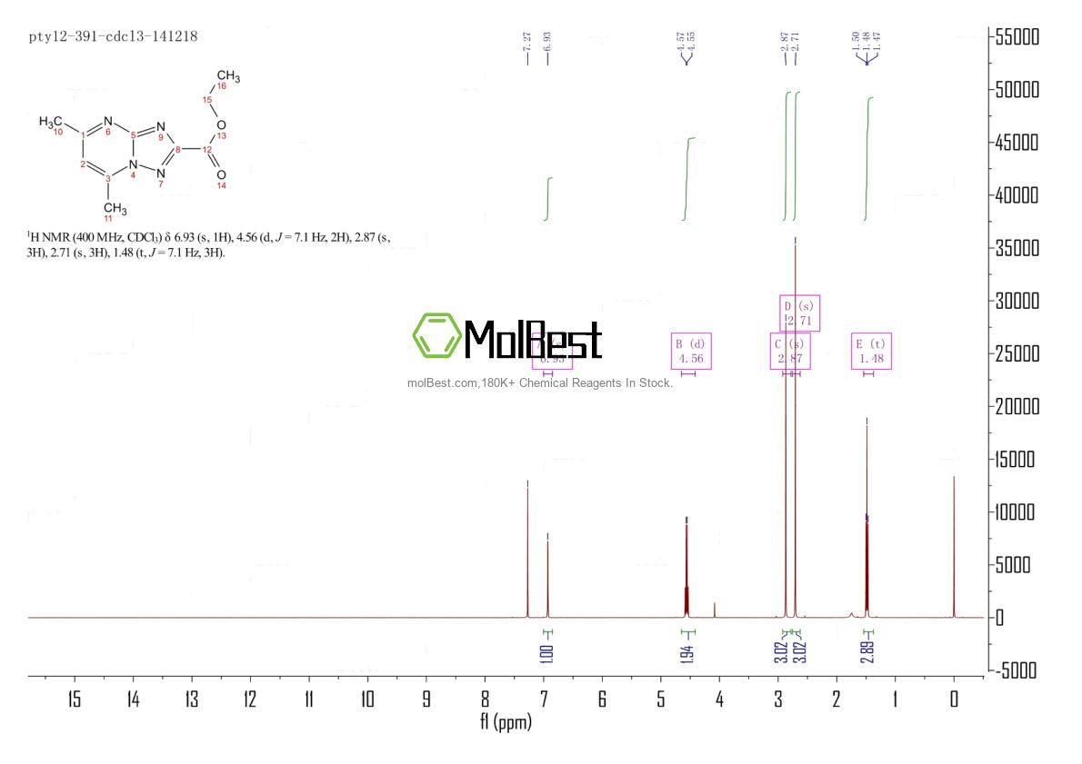 Physical sample testing spectrum (NMR) of 114040-29-8