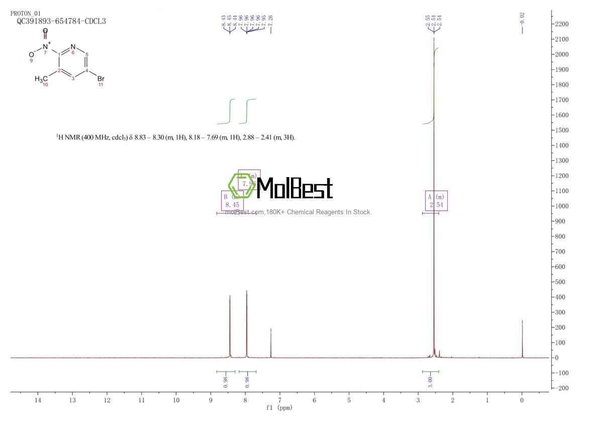 Physical sample testing spectrum (NMR) of 114042-02-3