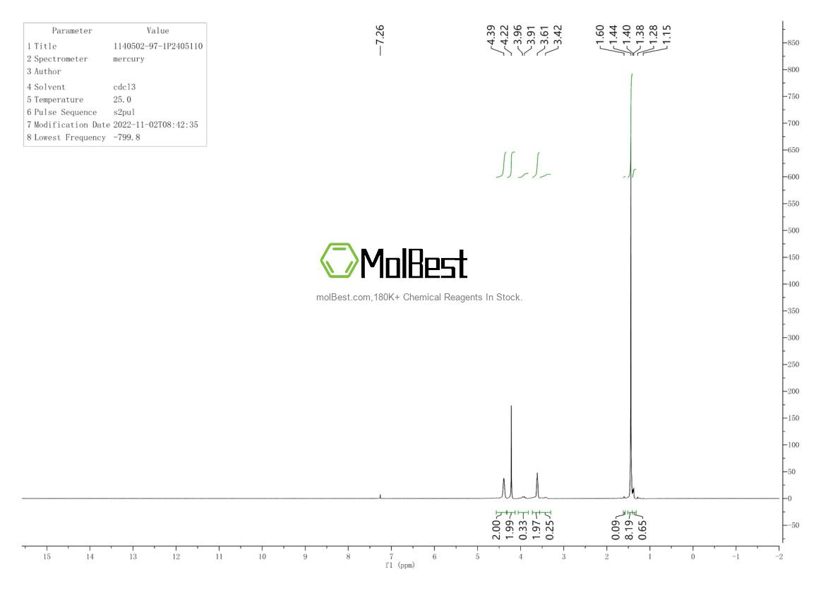 Physical sample testing spectrum (NMR) of 1140502-97-1