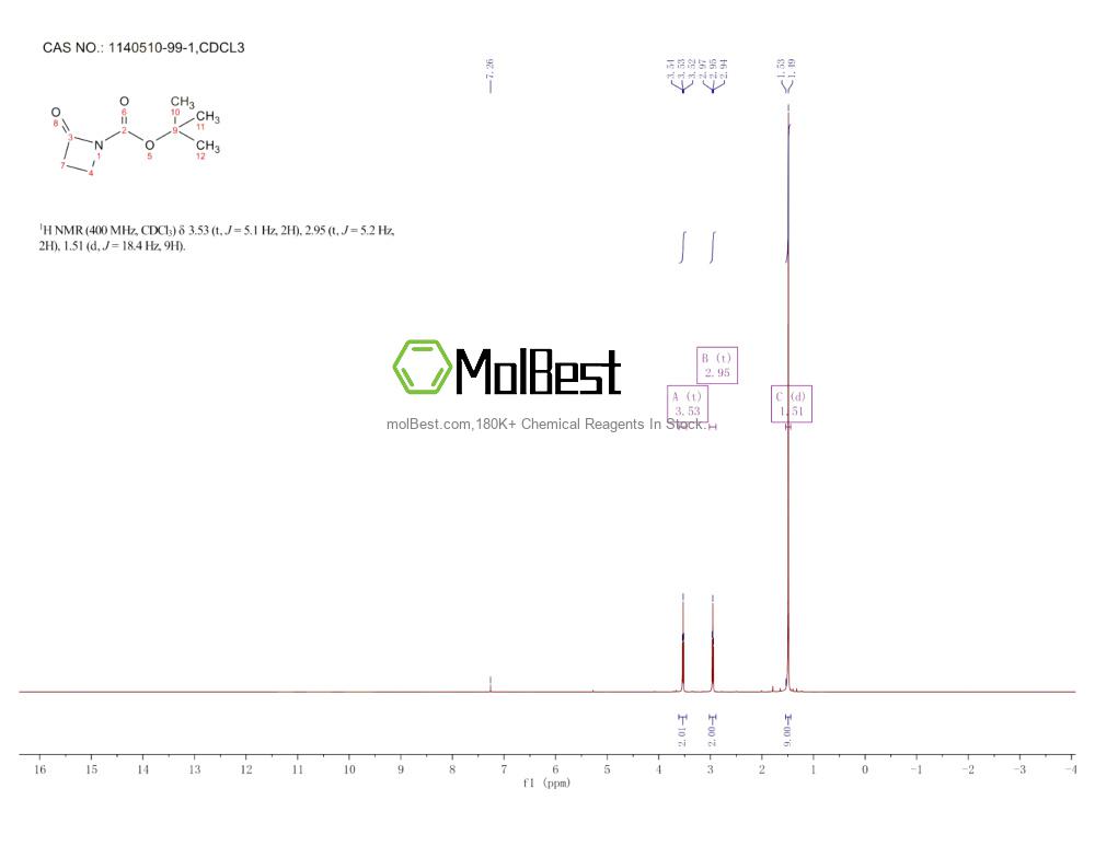 Physical sample testing spectrum (NMR) of 1140510-99-1