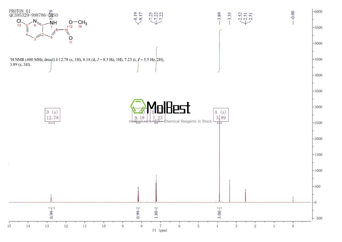 Physical sample testing spectrum (NMR) of 1140512-58-8