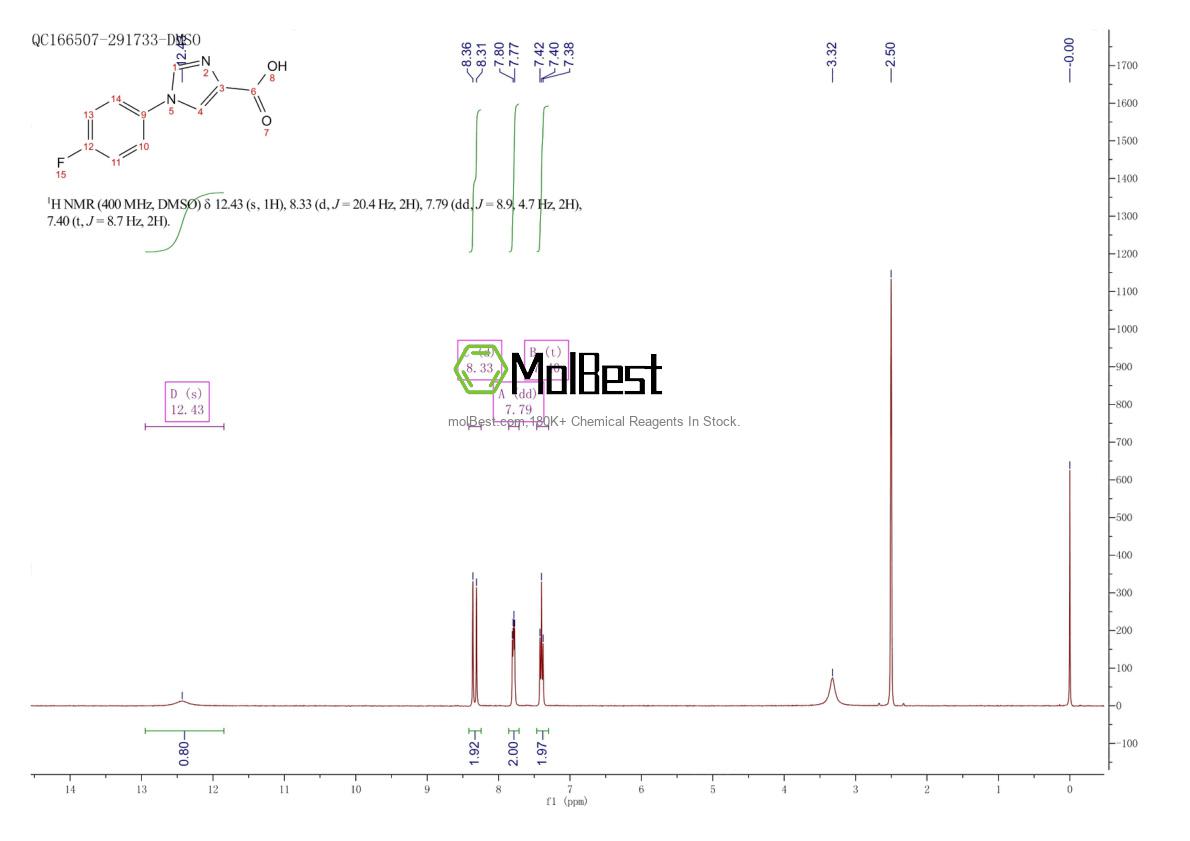 Physical sample testing spectrum (NMR) of 114067-97-9
