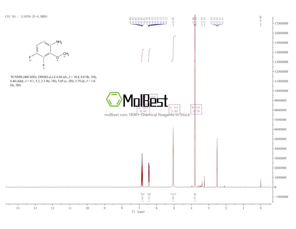 Physical sample testing spectrum (NMR) of 114076-35-6