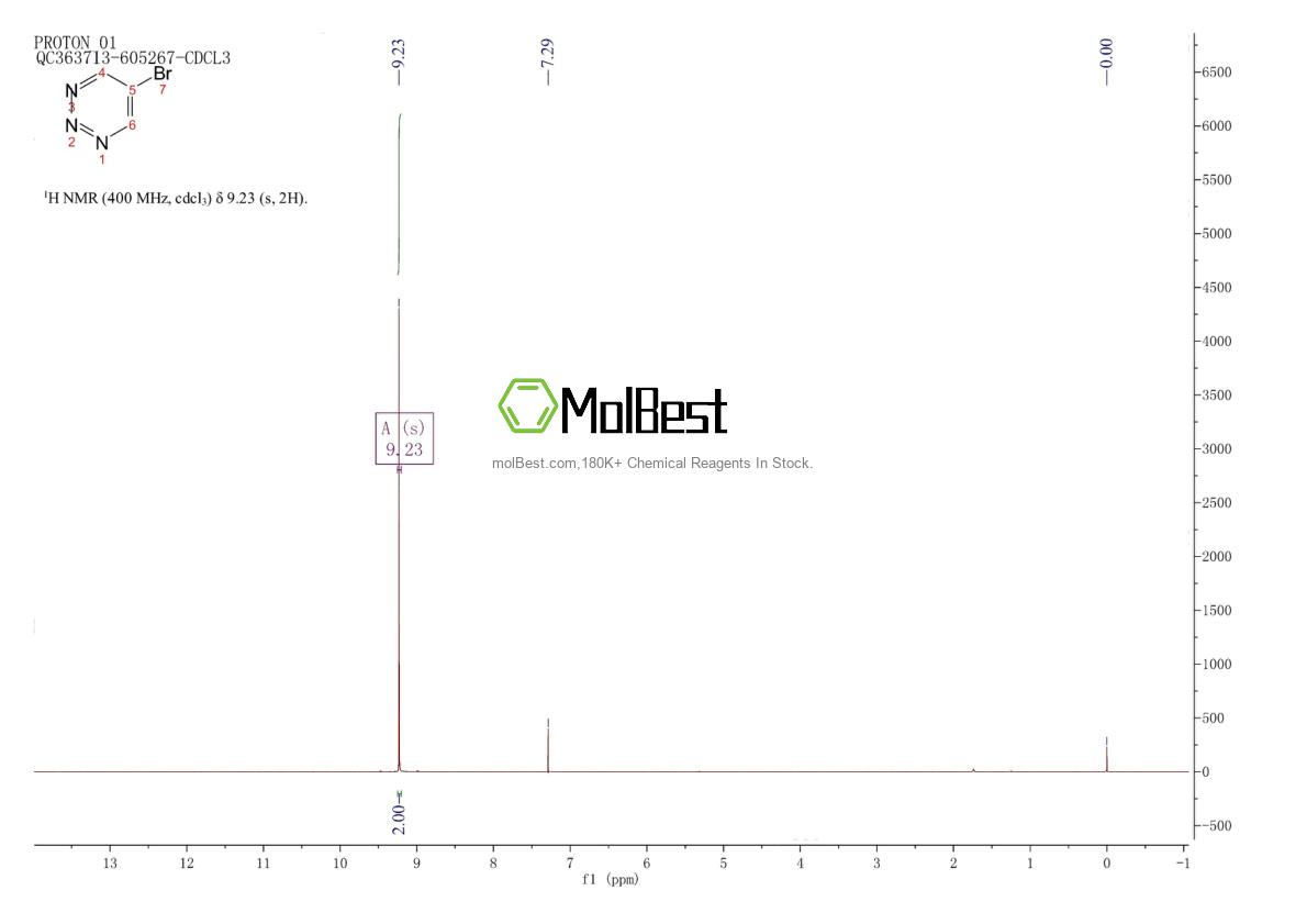 Physical sample testing spectrum (NMR) of 114078-88-5