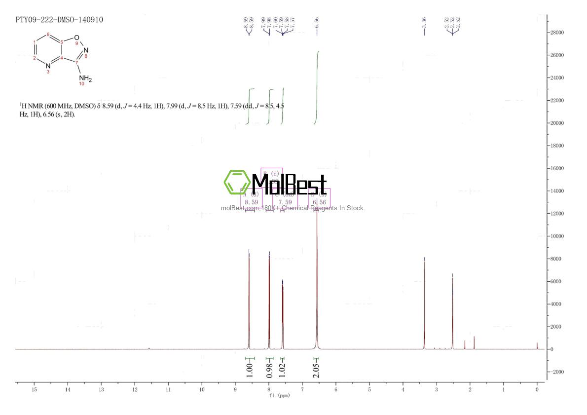 Physical sample testing spectrum (NMR) of 114080-93-2
