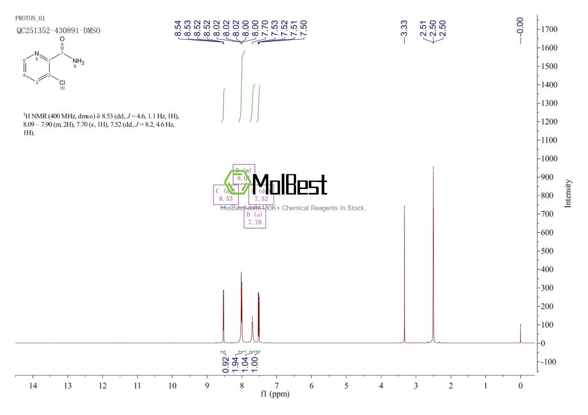 Physical sample testing spectrum (NMR) of 114080-95-4