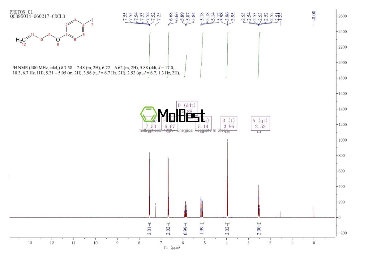 Physical sample testing spectrum (NMR) of 1140923-61-0