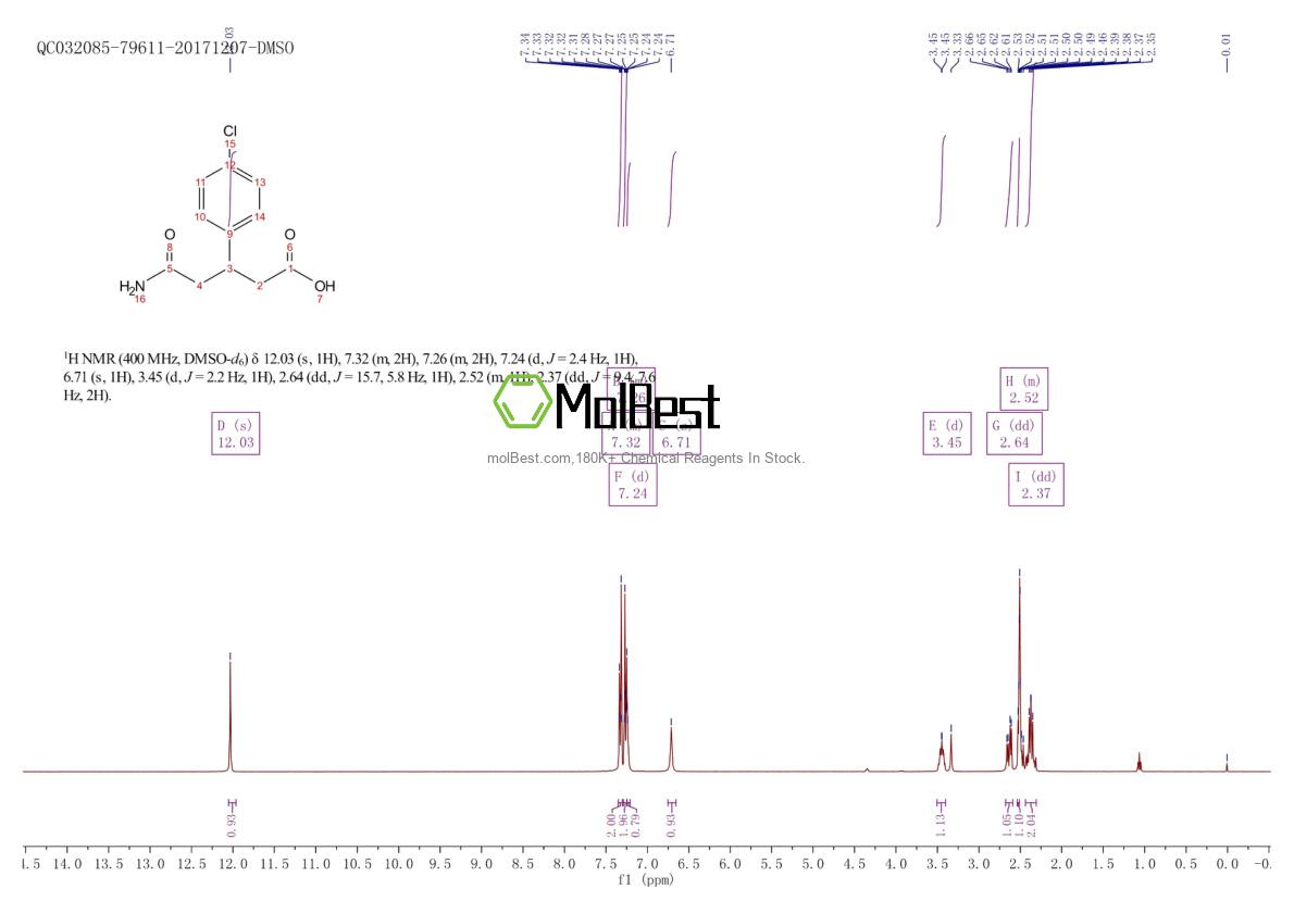 Physical sample testing spectrum (NMR) of 1141-23-7