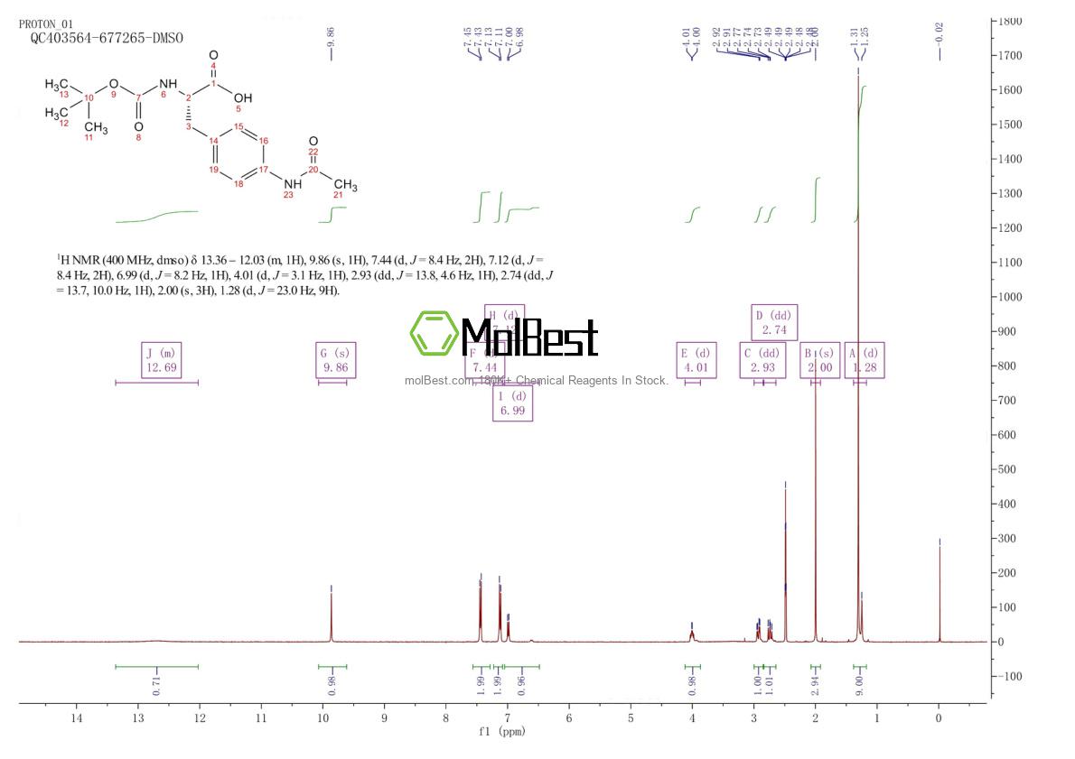 Physical sample testing spectrum (NMR) of 114117-42-9