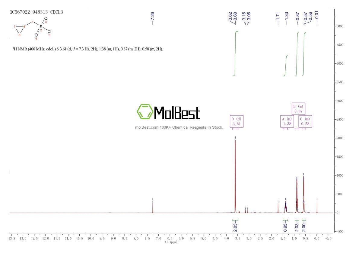 Physical sample testing spectrum (NMR) of 114132-26-2