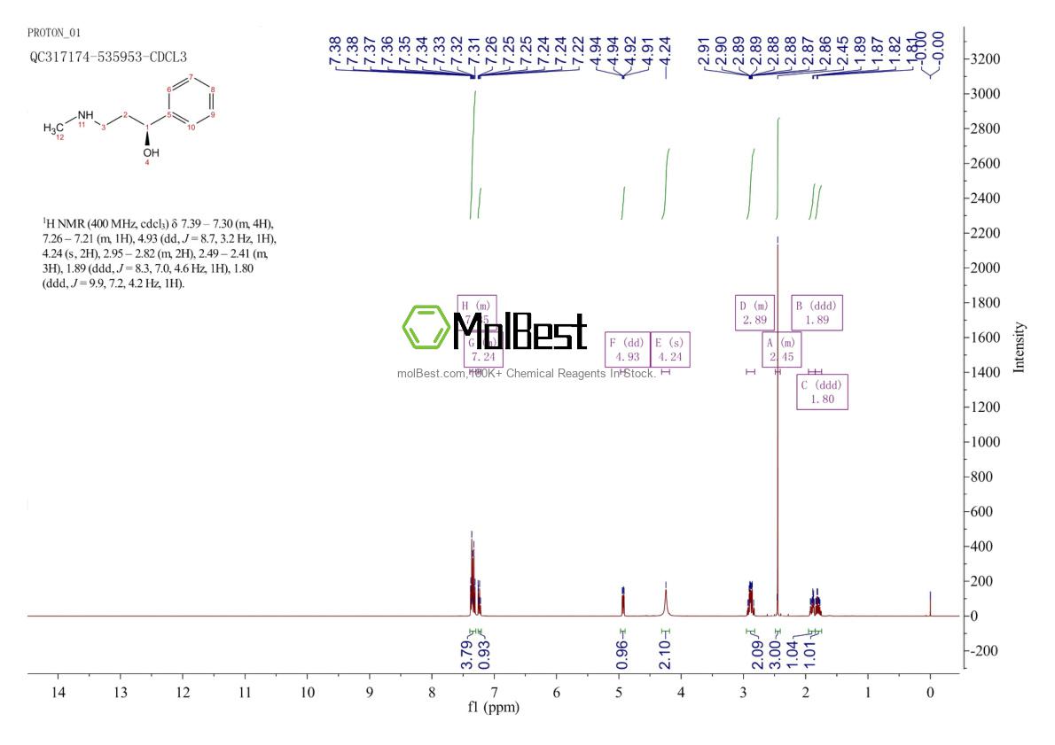 Physical sample testing spectrum (NMR) of 114133-37-8