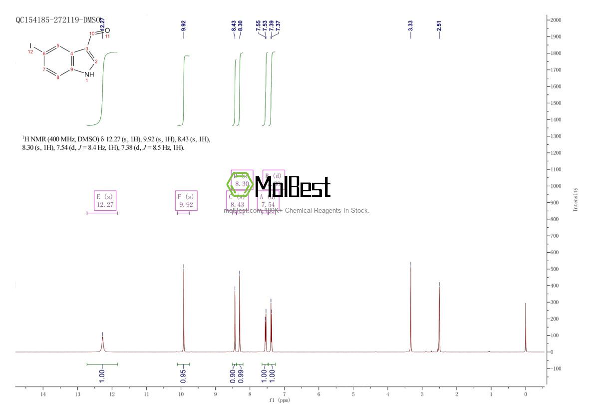 Physical sample testing spectrum (NMR) of 114144-17-1