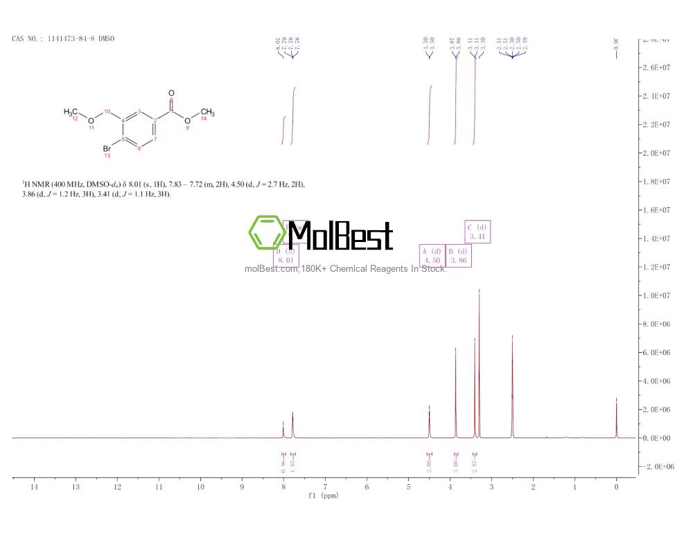 Physical sample testing spectrum (NMR) of 1141473-84-8