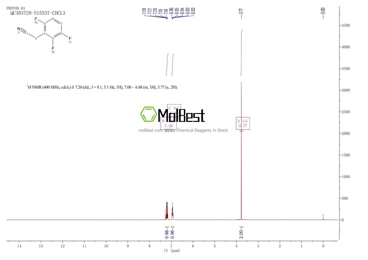 Physical sample testing spectrum (NMR) of 114152-21-5