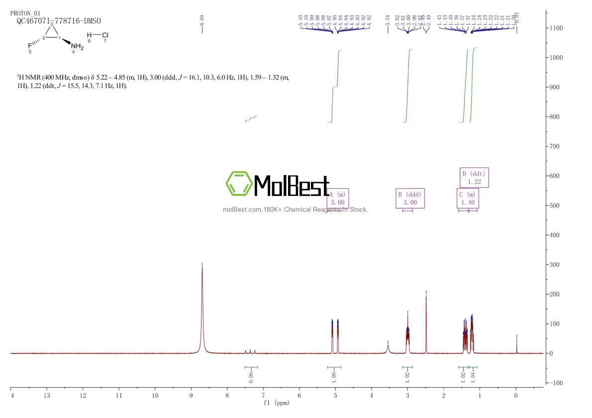 Physical sample testing spectrum (NMR) of 114152-96-4