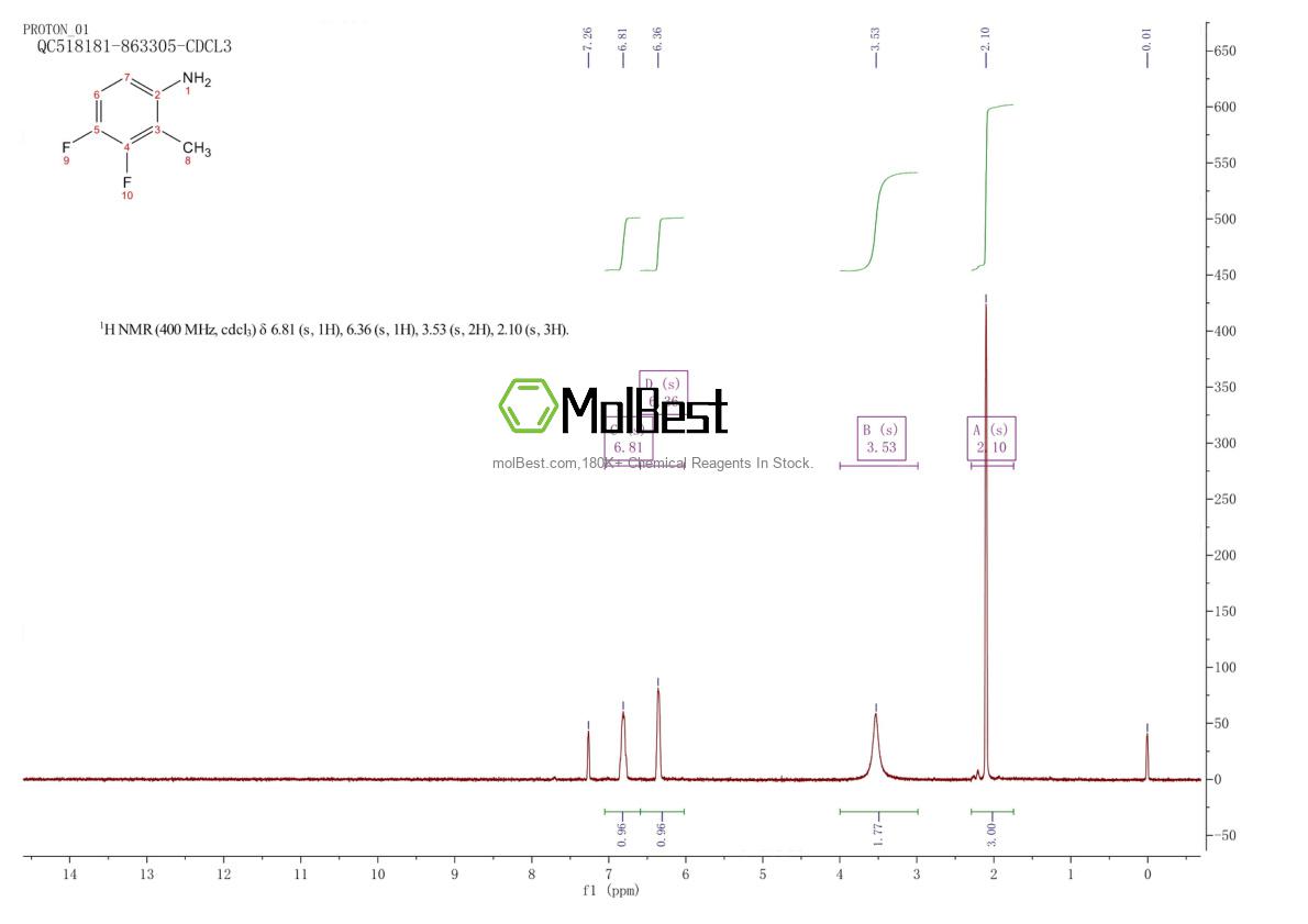 Physical sample testing spectrum (NMR) of 114153-09-2