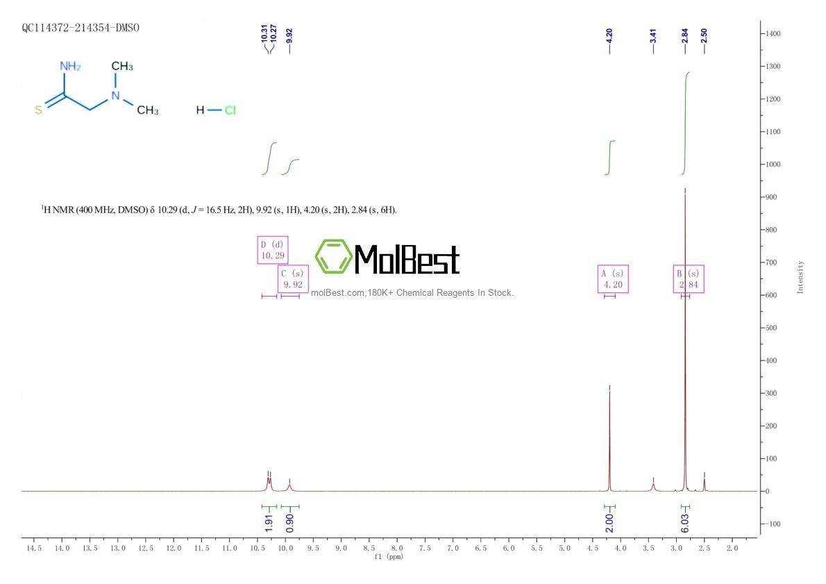 Physical sample testing spectrum (NMR) of 114166-44-8