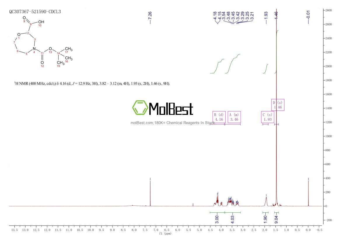 Physical sample testing spectrum (NMR) of 1141669-61-5