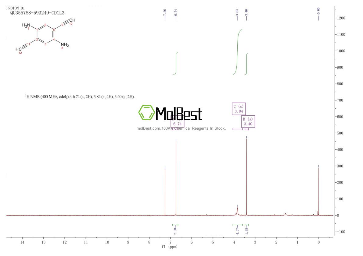 Physical sample testing spectrum (NMR) of 1141727-54-9