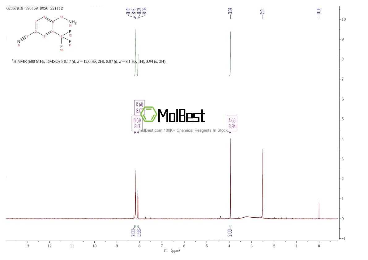 Physical sample testing spectrum (NMR) of 1141894-75-8