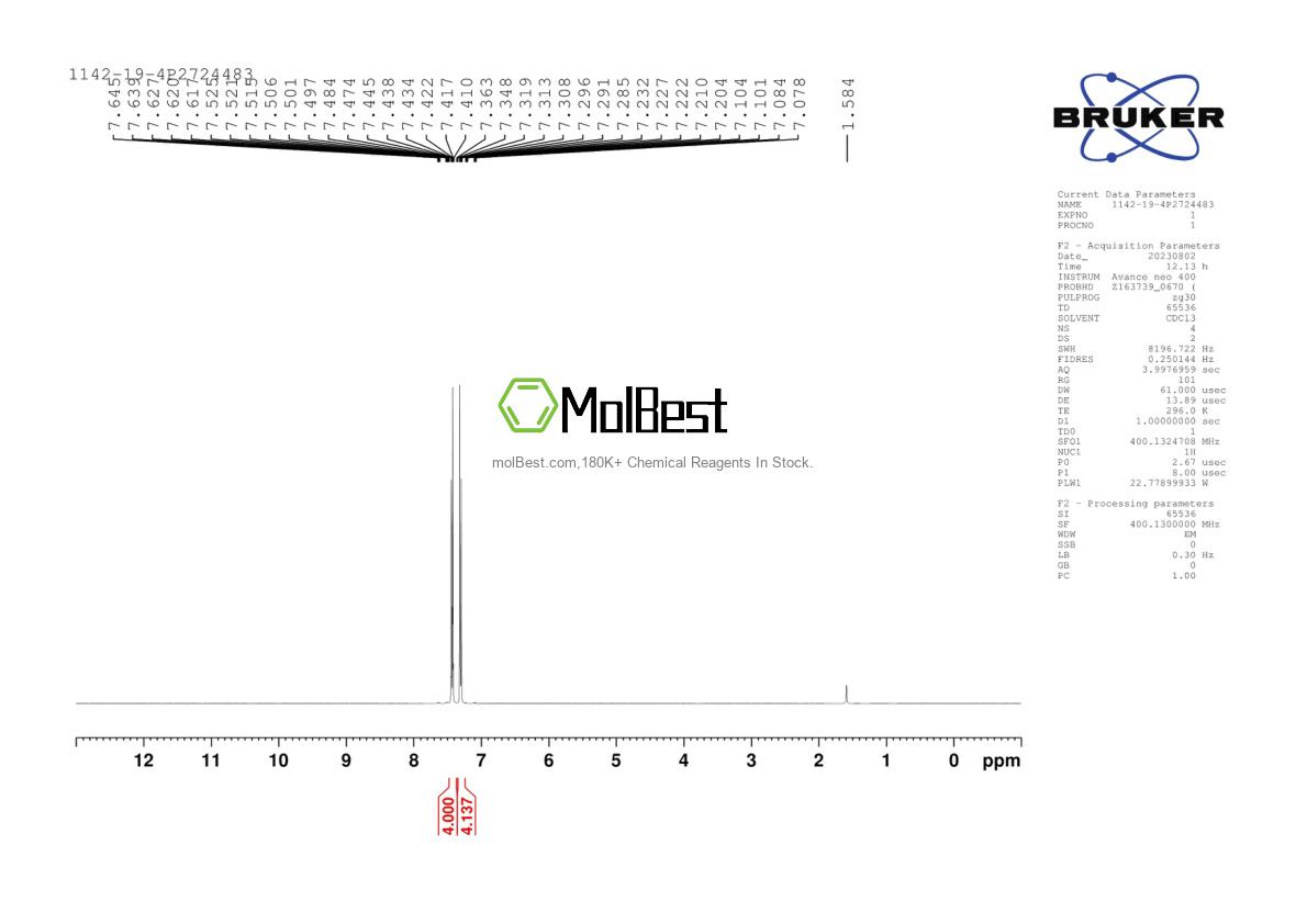 Physical sample testing spectrum (NMR) of 1142-19-4