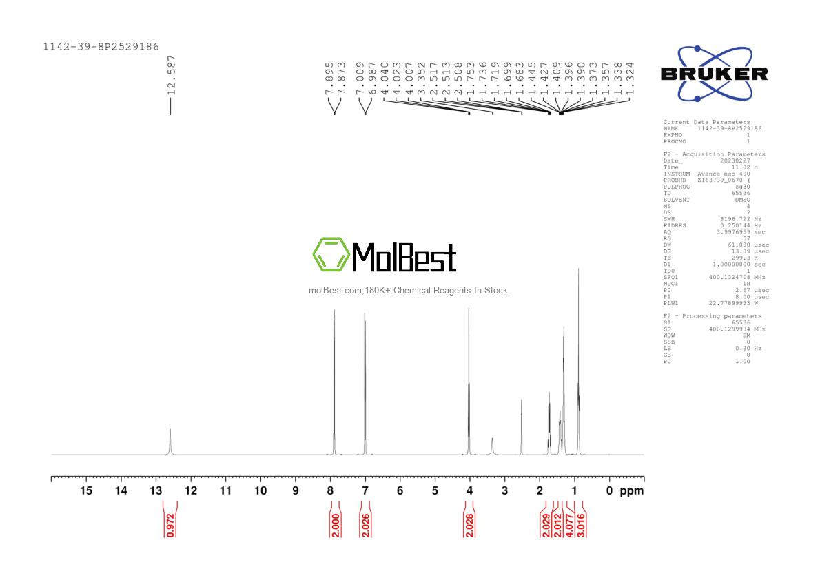 Physical sample testing spectrum (NMR) of 1142-39-8