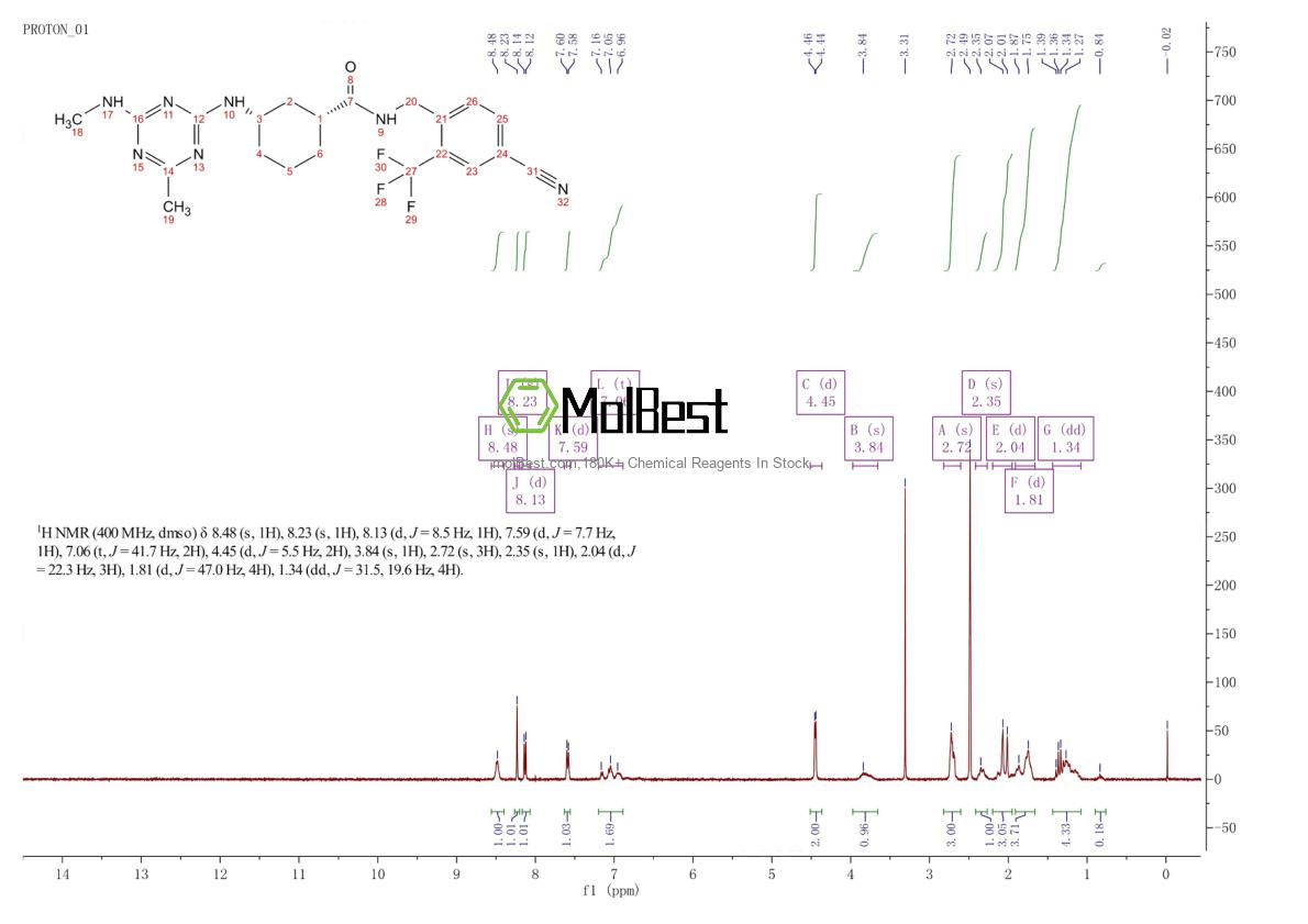 Physical sample testing spectrum (NMR) of 1142090-23-0