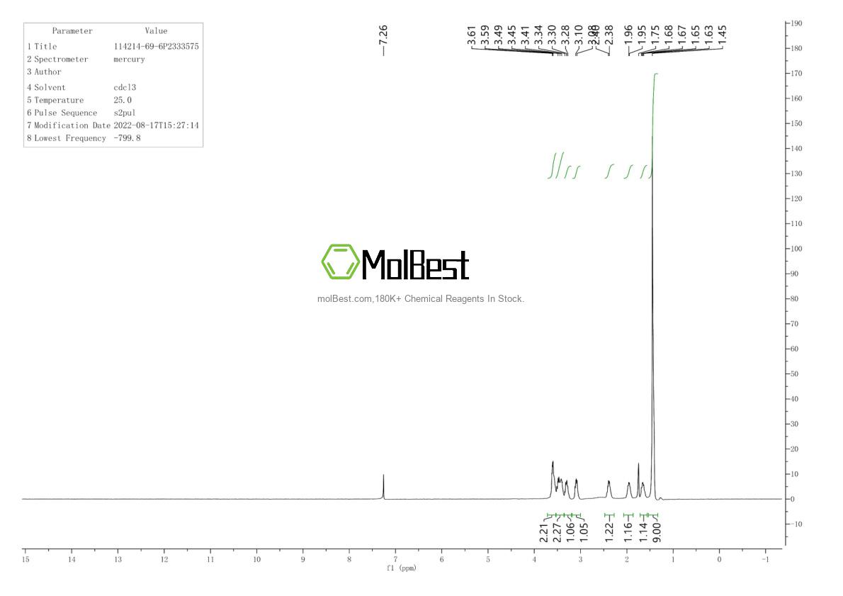 Physical sample testing spectrum (NMR) of 114214-69-6