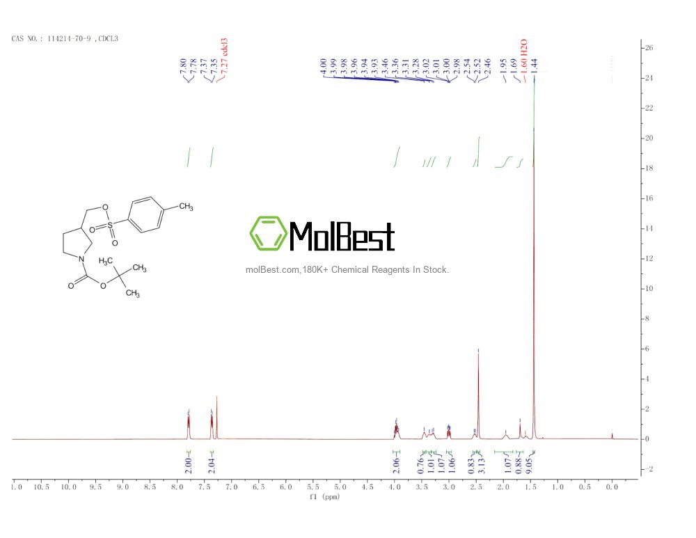 Physical sample testing spectrum (NMR) of 114214-70-9