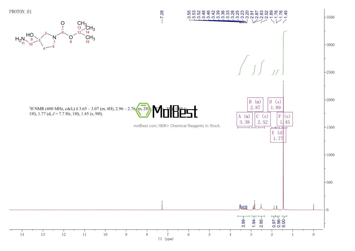Physical sample testing spectrum (NMR) of 114214-73-2