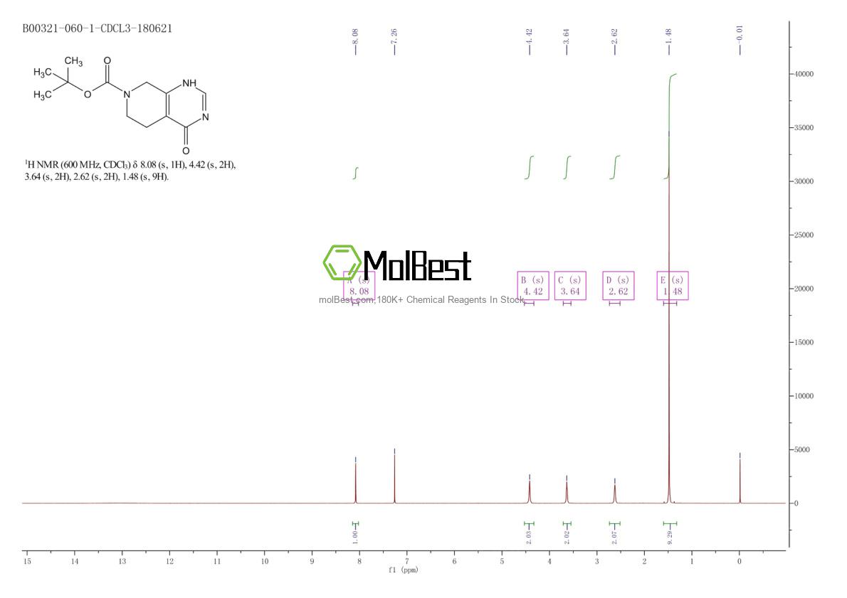 Physical sample testing spectrum (NMR) of 1142188-60-0