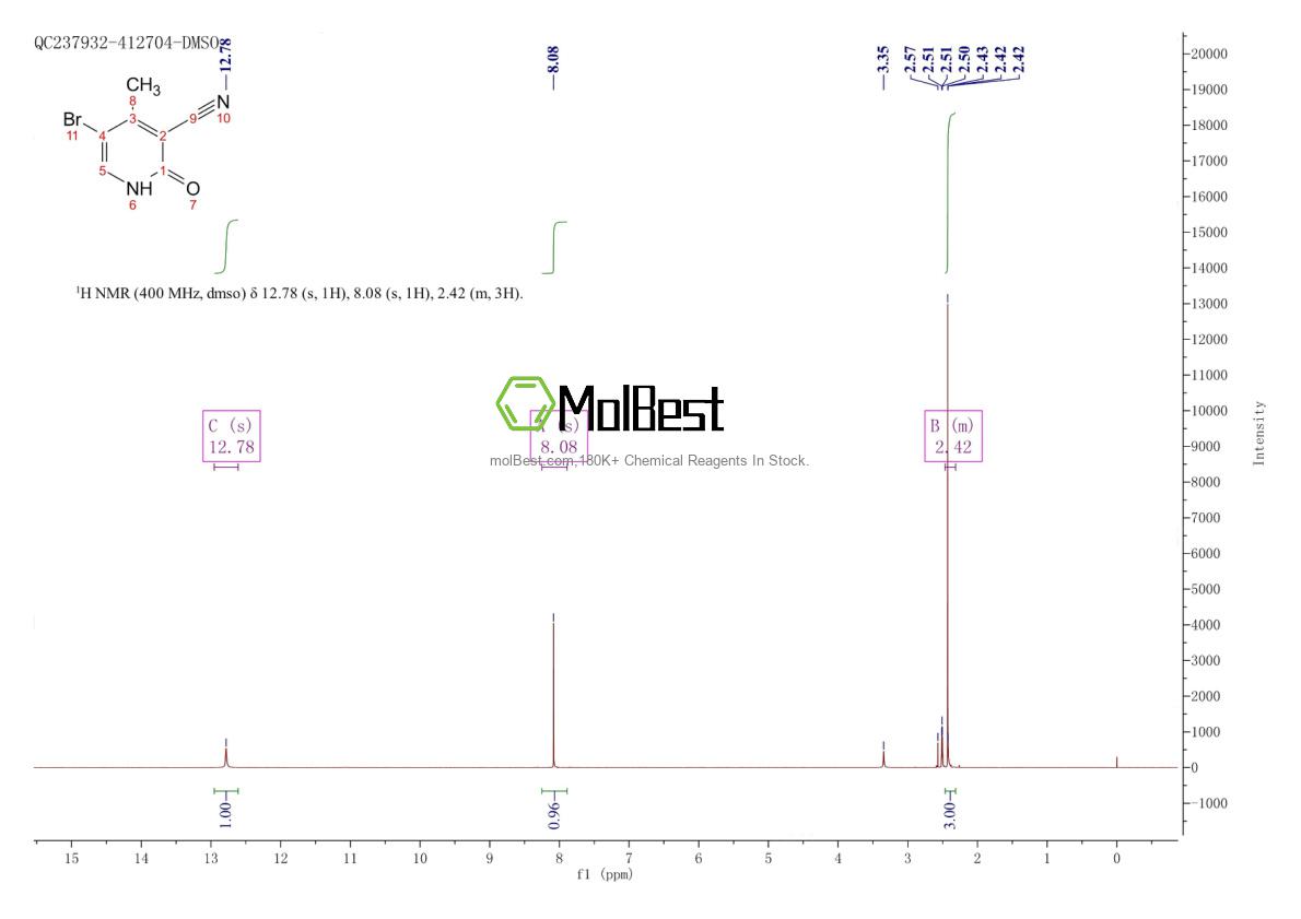 Physical sample testing spectrum (NMR) of 1142188-69-9