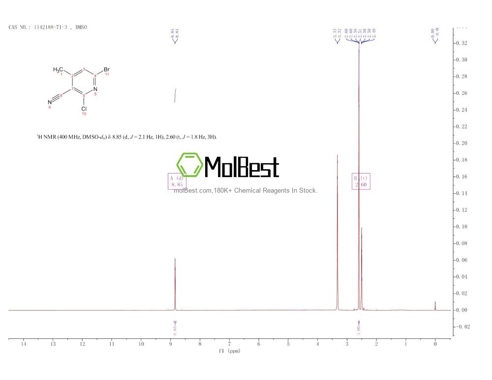 Physical sample testing spectrum (NMR) of 1142188-71-3