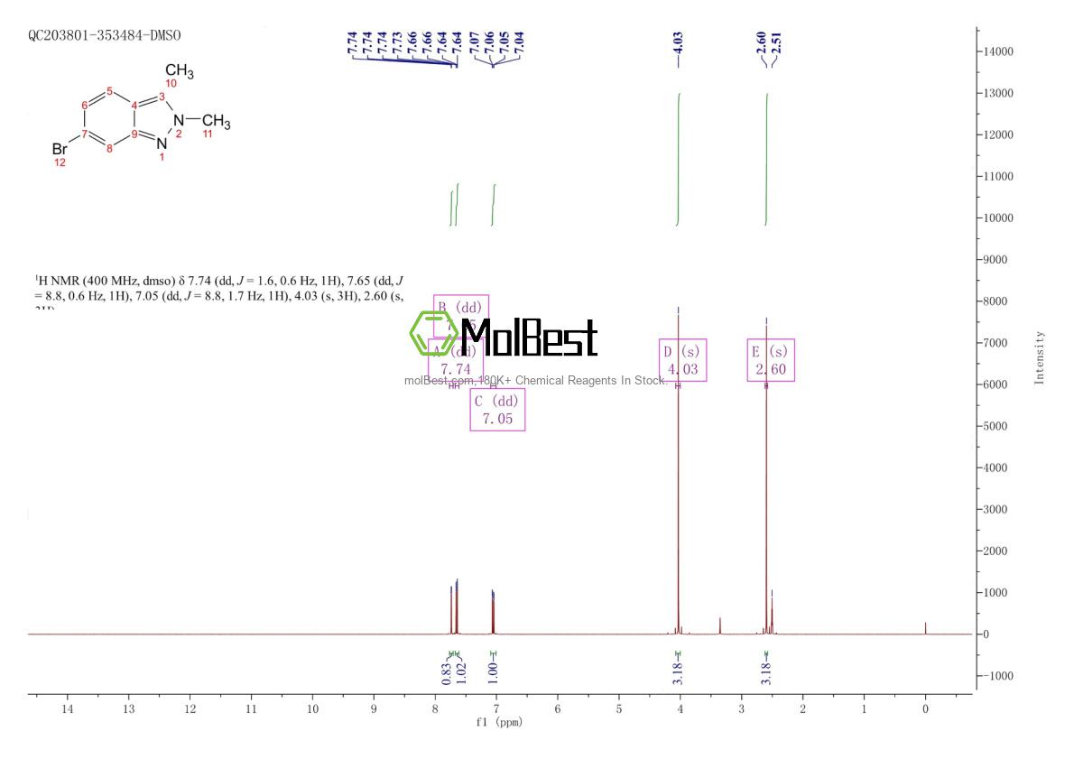 Physical sample testing spectrum (NMR) of 1142189-49-8