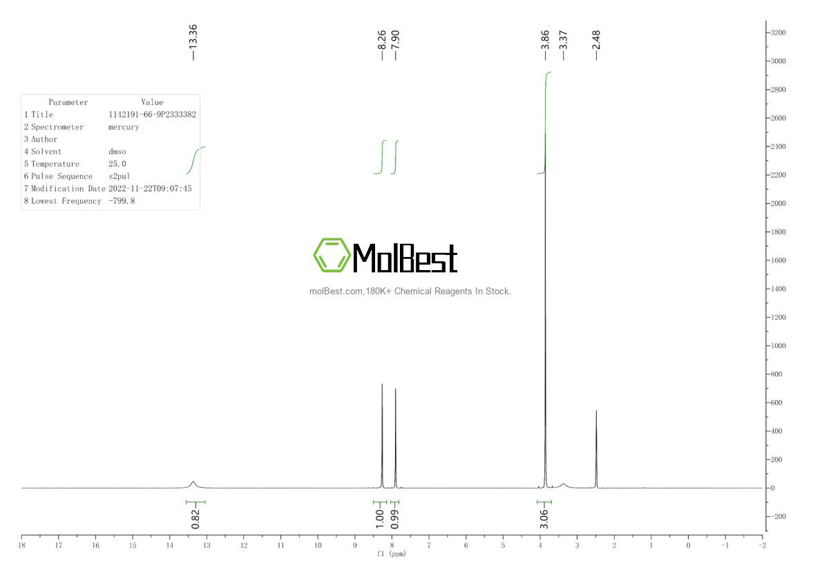 Physical sample testing spectrum (NMR) of 1142191-66-9