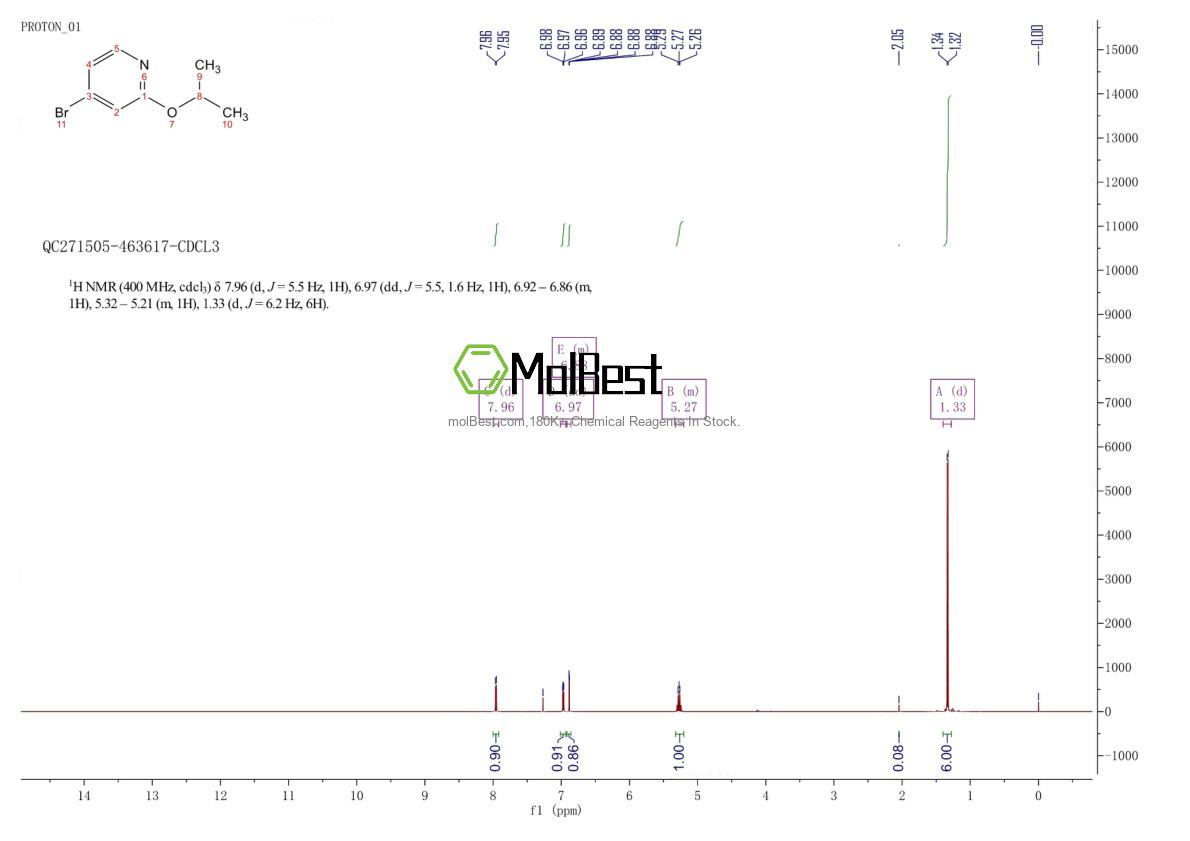 Physical sample testing spectrum (NMR) of 1142194-24-8