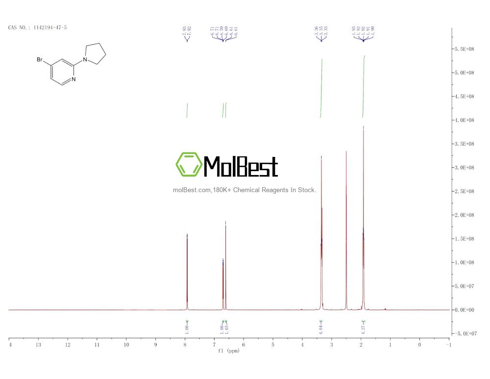 Physical sample testing spectrum (NMR) of 1142194-47-5