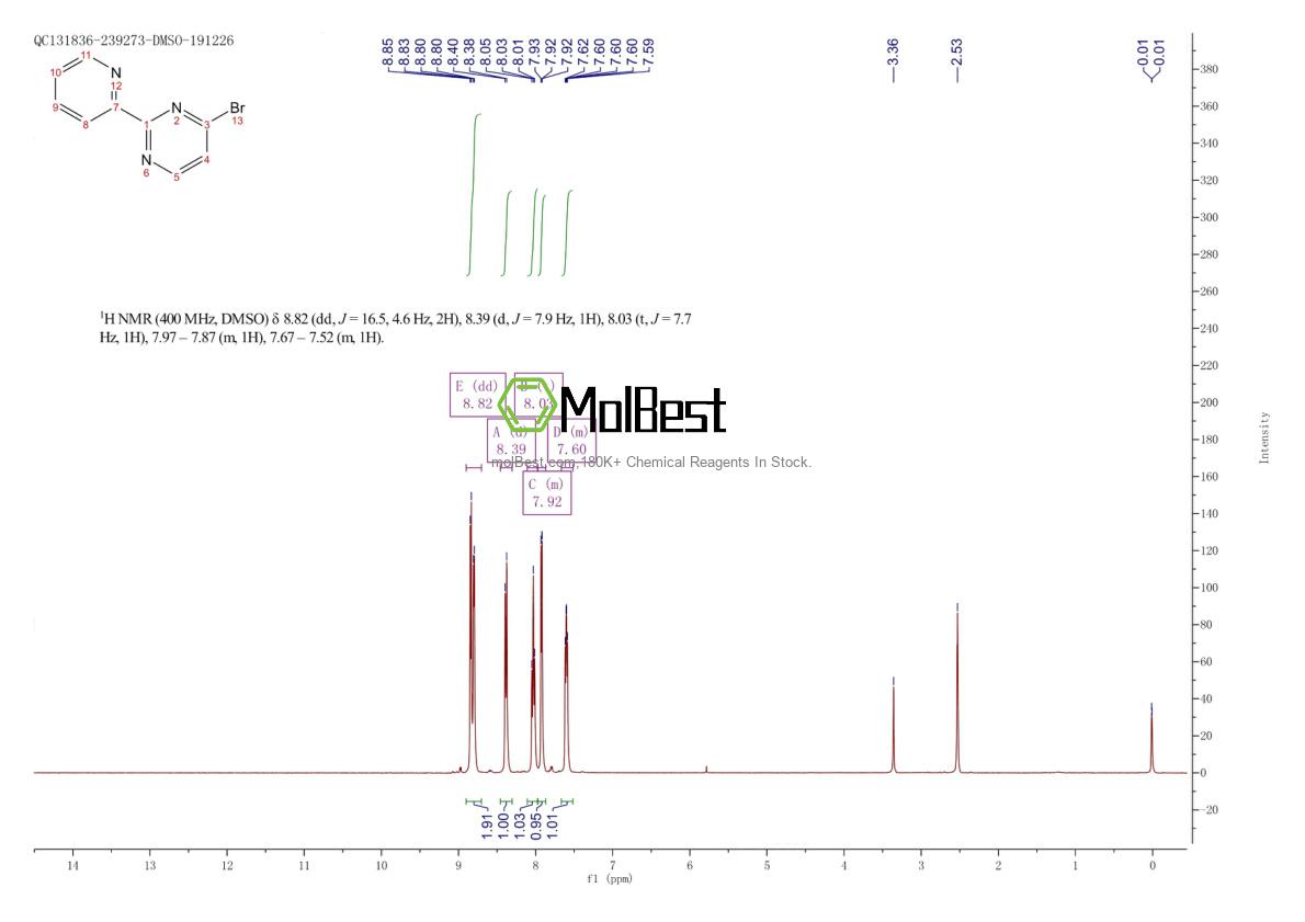 Physical sample testing spectrum (NMR) of 1142195-02-5