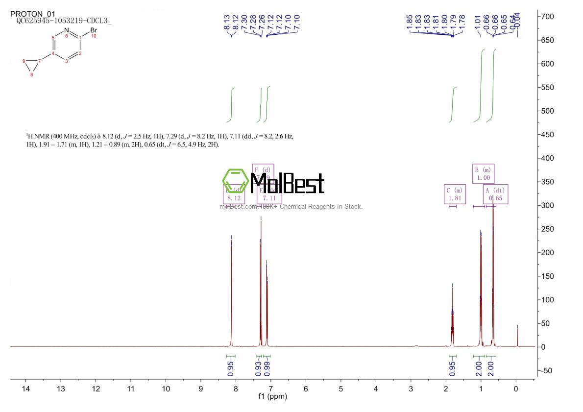 Physical sample testing spectrum (NMR) of 1142197-14-5