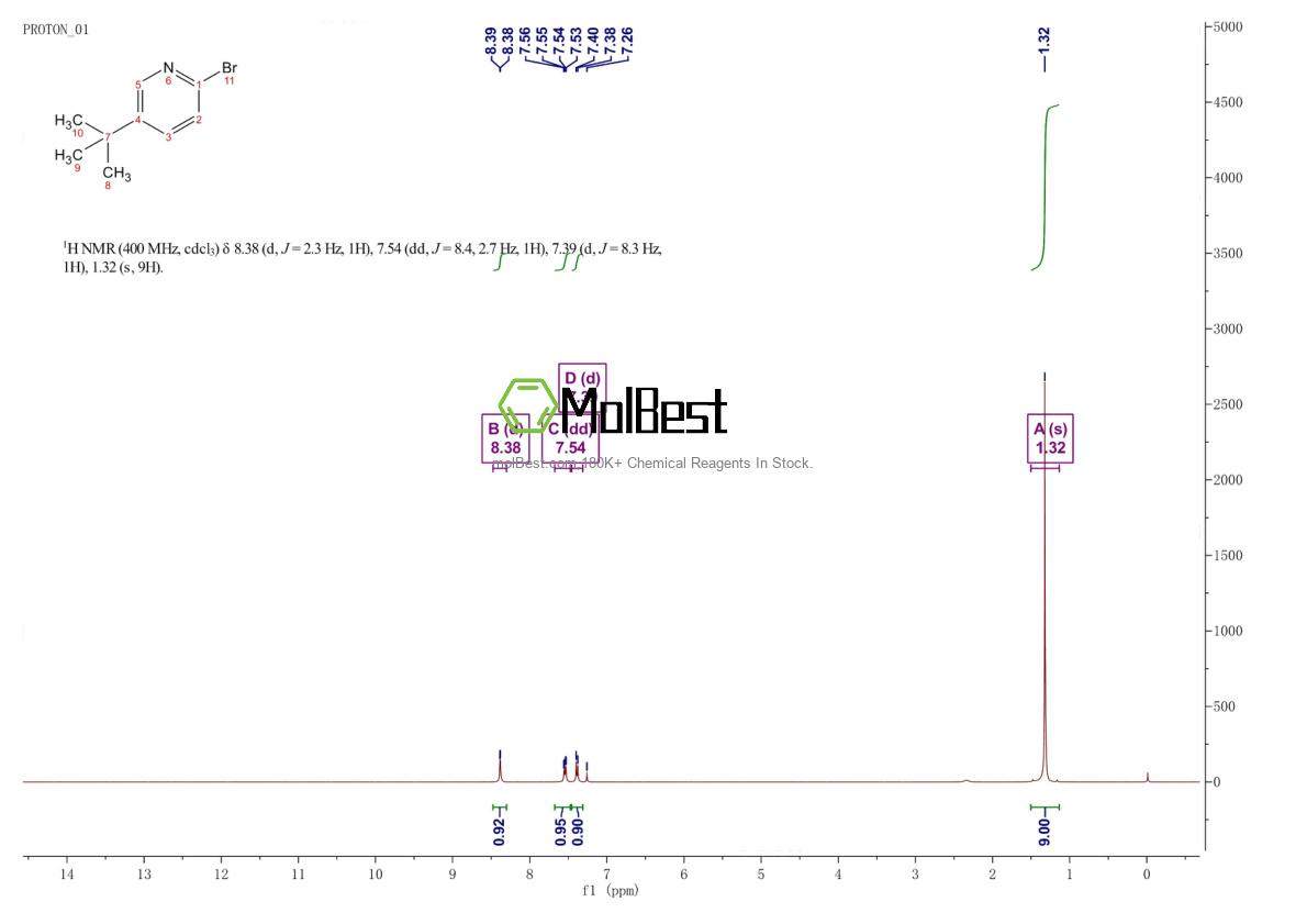 Physical sample testing spectrum (NMR) of 1142197-19-0